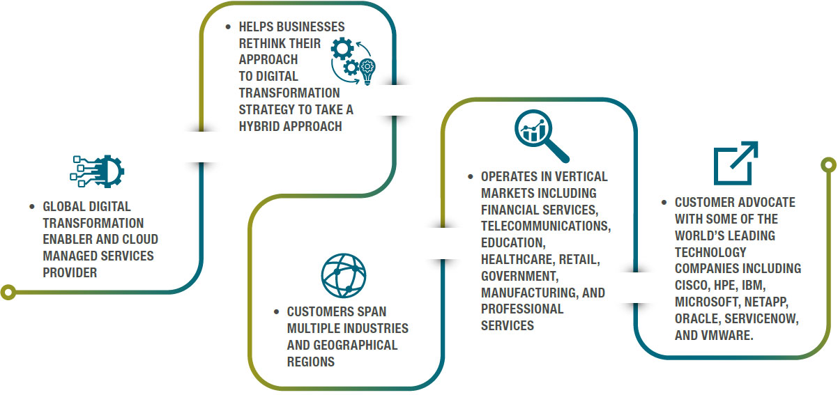 Corporate Overview