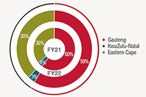 CSI SPEND BY GEOGRAPHY