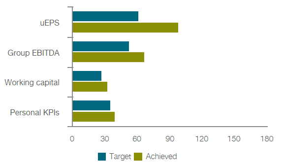 CEO FY25