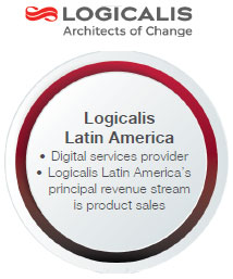 Archetects of change Latin