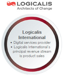 Archetects of change